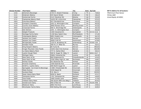 a book of names and addresses of people living in a city